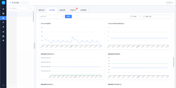 门徒娱乐登录:苏州市信息中心:统一运维平台落地,嘉为蓝鲸助力市级政府数字化转型!