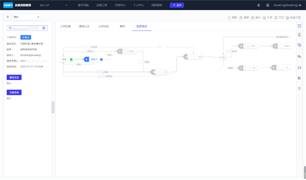 门徒娱乐登录:苏州市信息中心:统一运维平台落地,嘉为蓝鲸助力市级政府数字化转型!