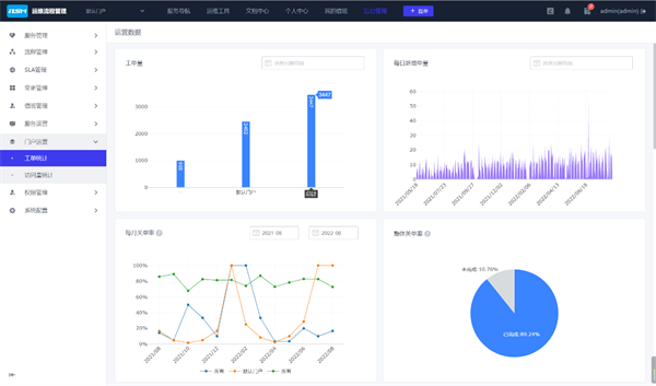 门徒娱乐登录:苏州市信息中心:统一运维平台落地,嘉为蓝鲸助力市级政府数字化转型!