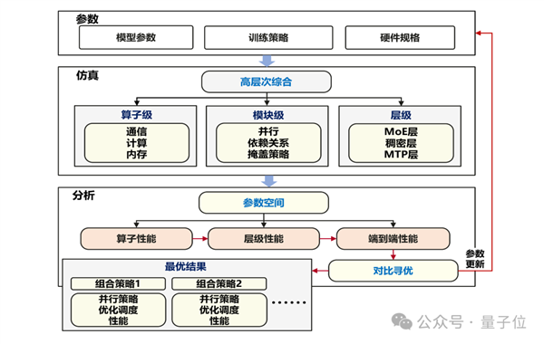 门徒平台注册：2秒吃透一道高数大题！华为揭秘7180亿参数昇腾大模型