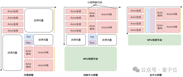 门徒平台注册：2秒吃透一道高数大题！华为揭秘7180亿参数昇腾大模型