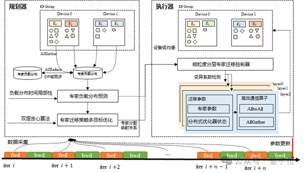 门徒平台注册：2秒吃透一道高数大题！华为揭秘7180亿参数昇腾大模型