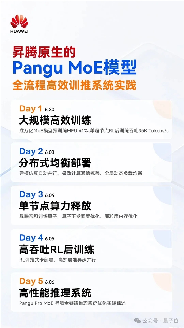 门徒平台注册：2秒吃透一道高数大题！华为揭秘7180亿参数昇腾大模型